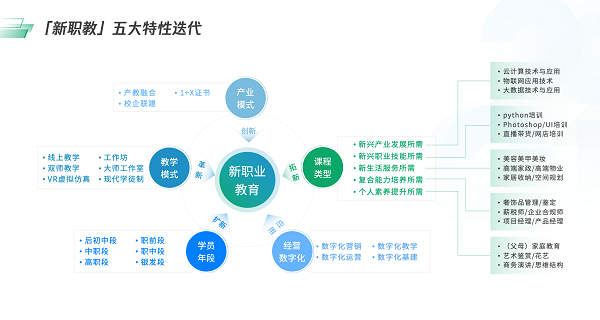 新职教五大特性迭代.png